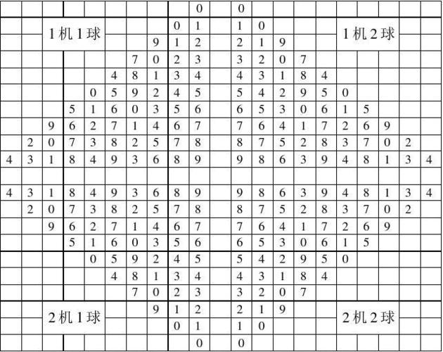 中国体彩排列三天罡八卦图表