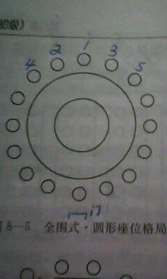 园卓会议领导座次怎么排