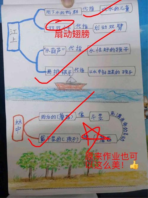 《江上》《林中》思维导图