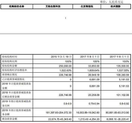艾格拉斯:减值25亿地雷引爆,大股东早已提前套现