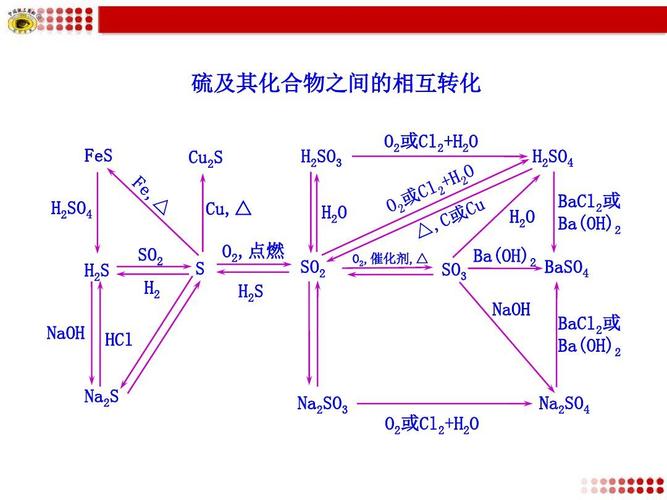硫及其化合物之间的相互转化
