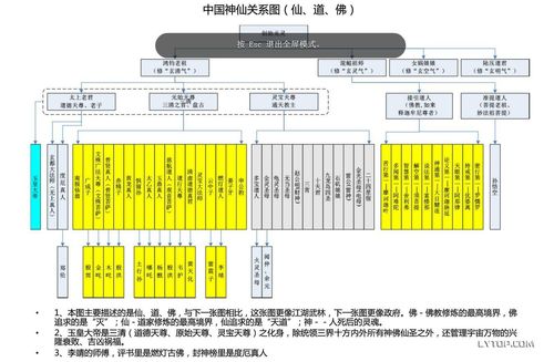 一,神仙谱创始元灵(他有4个徒弟,鸿钧老祖,混鲲祖师,女娲娘娘和陆压