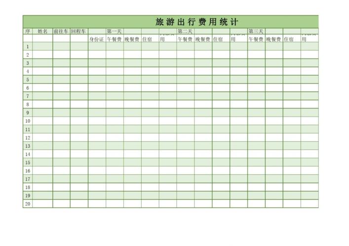旅游出行费用统计表模板.pdf 2页