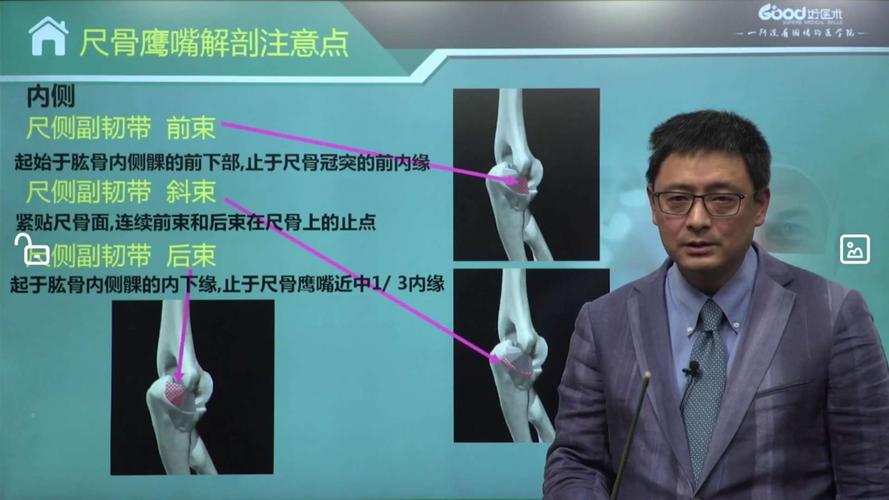 尺骨鹰嘴骨折(上海华山医院骨科陈文钧)