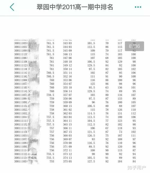 翠园中学贴吧校友的留言,他在校期间,以及他出道后的都有