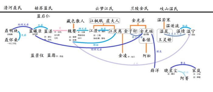 魔道祖师人物关系图