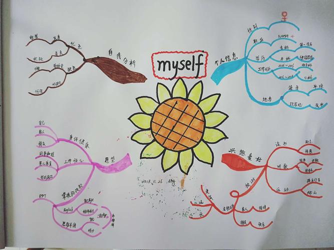 思维导图学习之旅