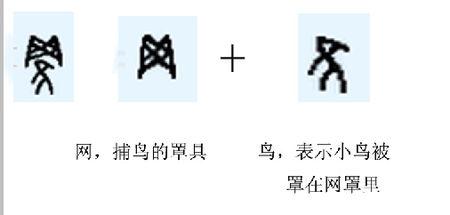 罗字图片甲骨文