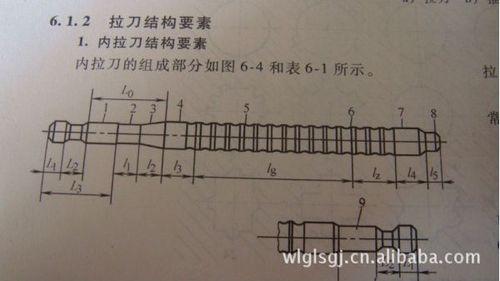 本公司销售各种规格的拉刀,并承接非标定做.欢迎来电洽谈.