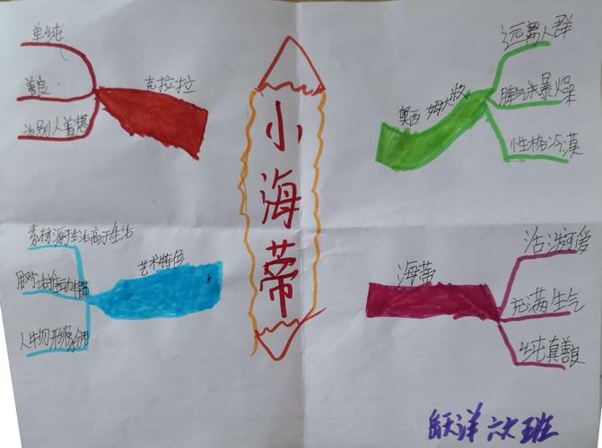 《小海蒂》阅读收获 ——思维导图展示