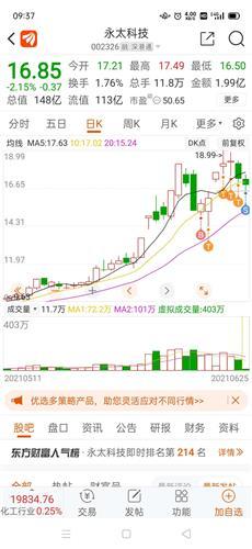 希望我走了你能更强.我不跟股票谈恋爱.再见!