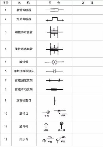 给排水图例大全