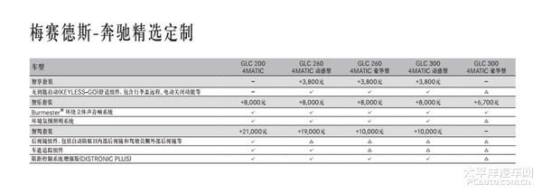 首推260 4matic 动感型 奔驰glc购车手册