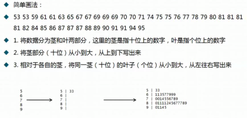 茎叶图的简单画法
