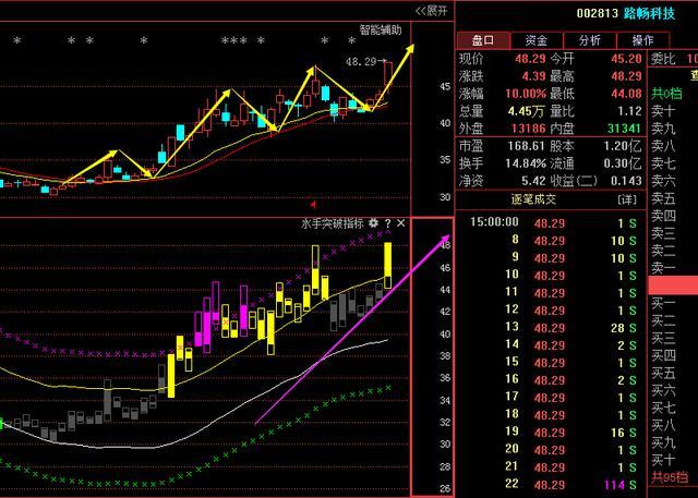 错过了中通国脉,武汉凡谷,这只股票千万不要再错过了!