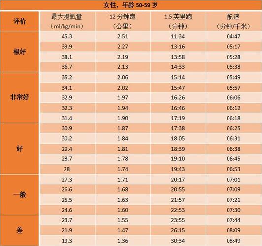 跑步心率对照表 (第1页)
