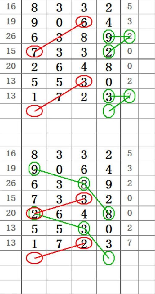 21110期排列五图规