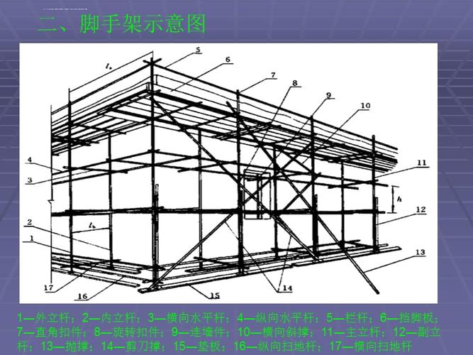 脚手架搭设规范