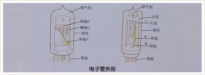 在早期的电视机中,主要用电子管对信号