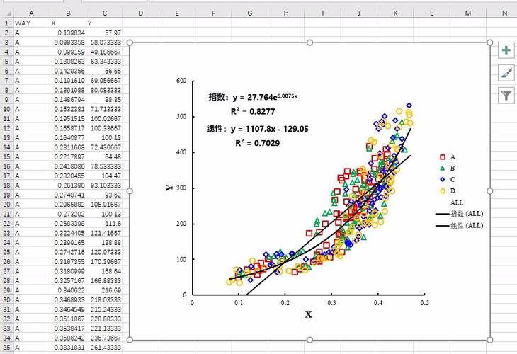 如何用r语言绘制散点图(数据分组展示)并同时添加全数据的线性和指数