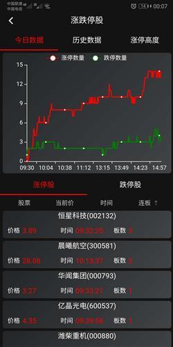 9月30日盘后数据简报及收盘持仓【今日盘中筛选个股数据】航天彩虹