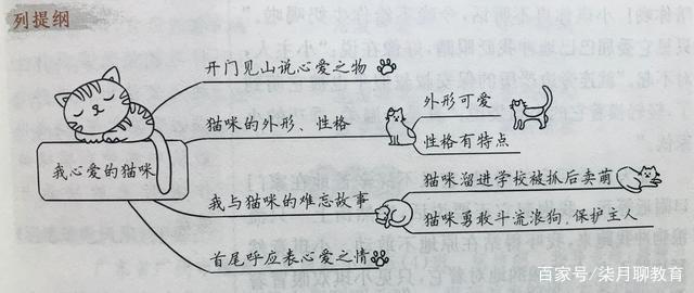 五年级第一单元习作:《我的心爱之物》写作解析,提高