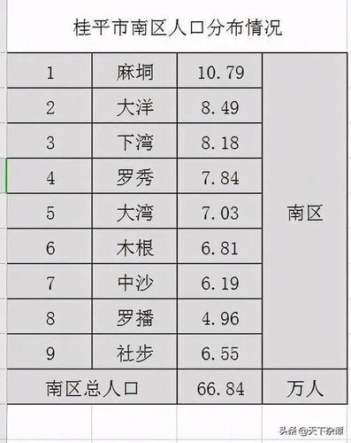 谈谈桂平四大区域的发展交通区位最好的是以石龙镇为代表的西区
