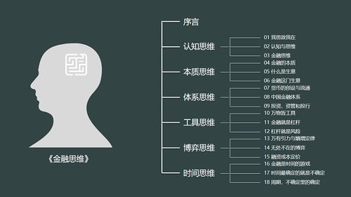 《金融思维》序言