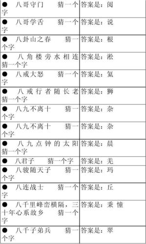 免费文档 所有分类 幼儿教育 少儿英语 优优猜字谜游戏(a-16)  答案是
