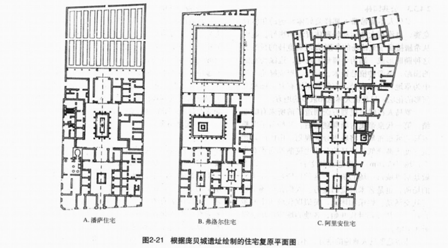 古罗马住宅平面图