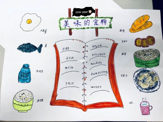 关于食物的英语小报_英语_手抄报_手抄报_人文_阅读