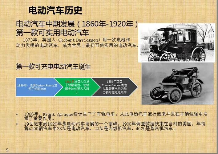 电动汽车历史与未来发展趋势.pptx