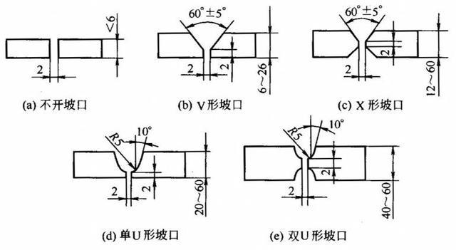 焊接怎么样开坡口?