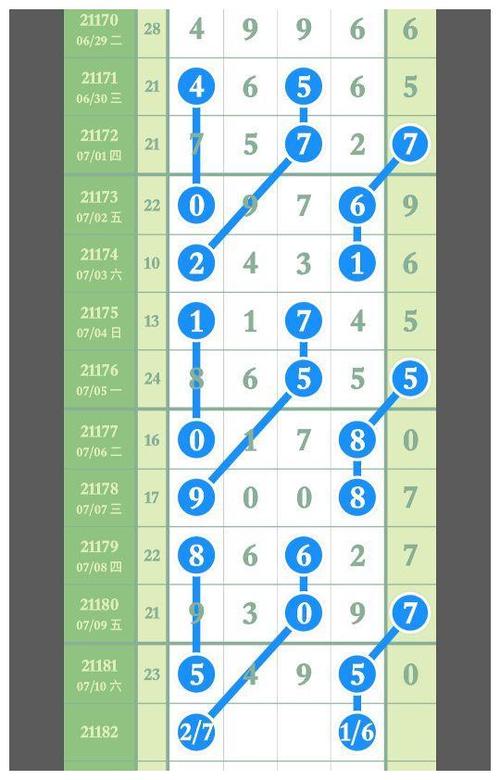第21182期排列五精准规律走势图