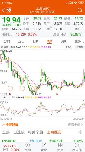 上海医药吧(601607.sh) 正文