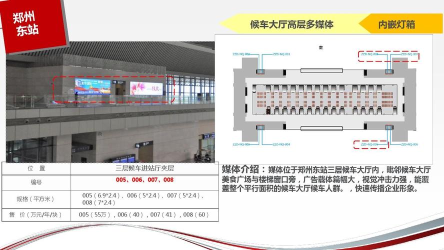 郑州高铁站空余位置ppt
