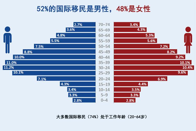 72亿,这一数字仍然仅占世界人口的很小一部分(3.