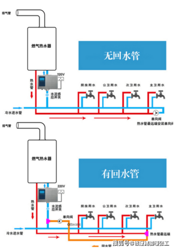 (图1,常见燃气热水器配回水器系统示意图)