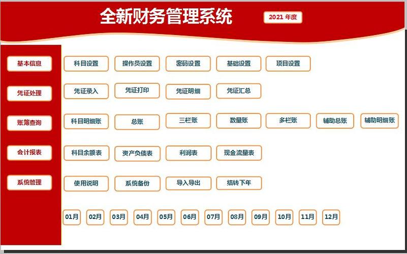 这套excel财务管理系统谁用谁知道全自动生成堪比神器