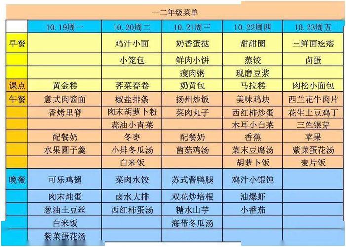 19-10.23】新一周菜单来啦!