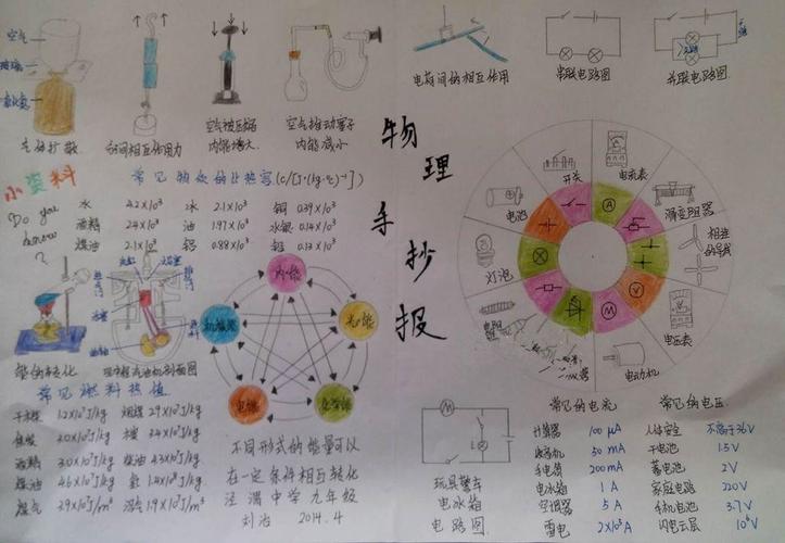 运动和力手抄报图片大全