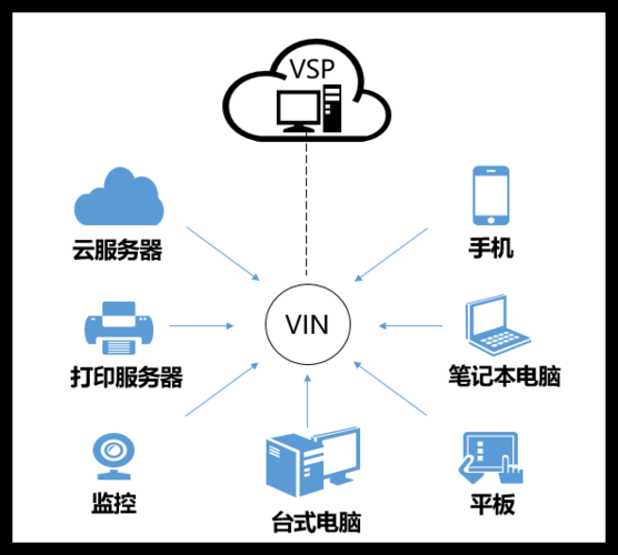 安装云域网后如何对其他电脑进行远程操控
