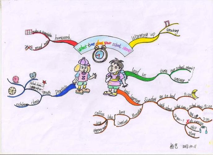 杨艺第5幅《shoppi 《优师优课英国博赞思维导图管理师认证班》杨艺第