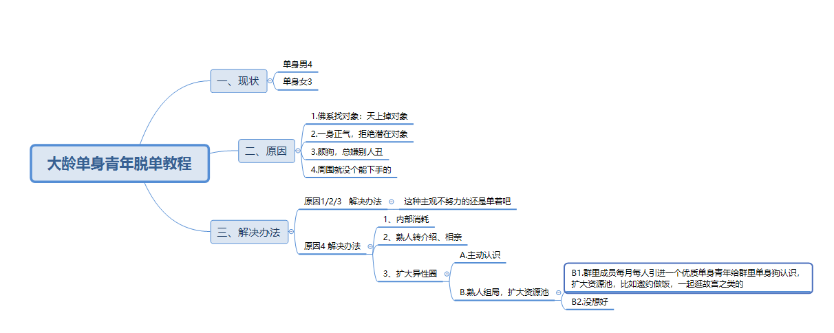 爱情是从套路开始的