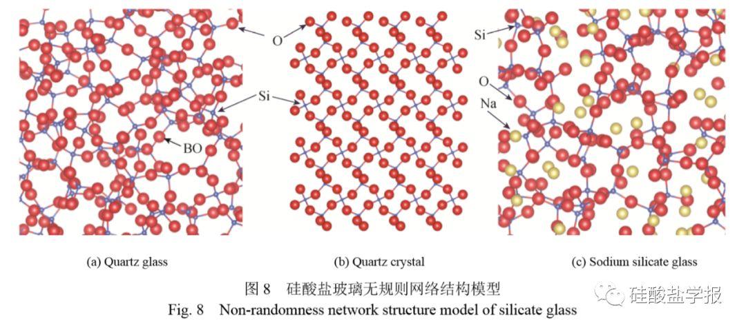 分子动力学模拟软件功能玻璃专题分子动力学模拟预测氧化钠含量对二元