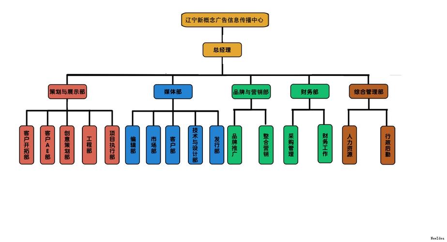 target="_blank" href="/item/组织架构/4704146" data-lemmaid="