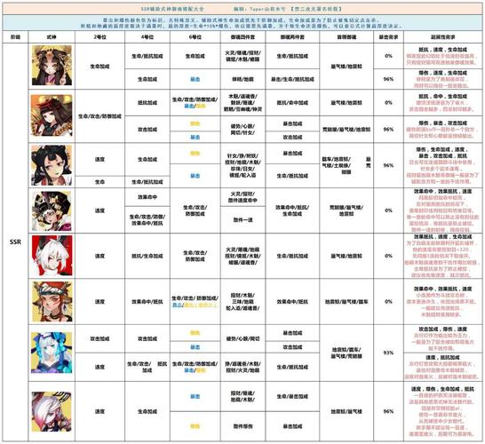 阴阳师攻略:ssr@sp式神御魂使用百科全书