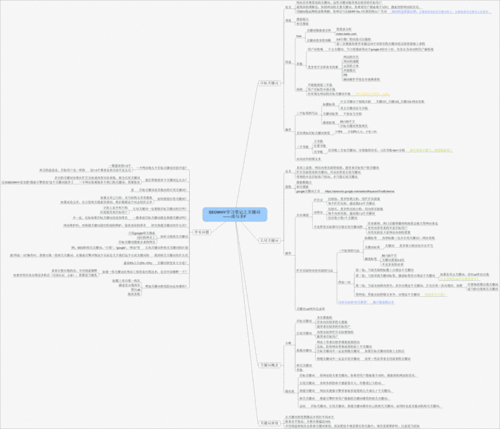 seo思维导图