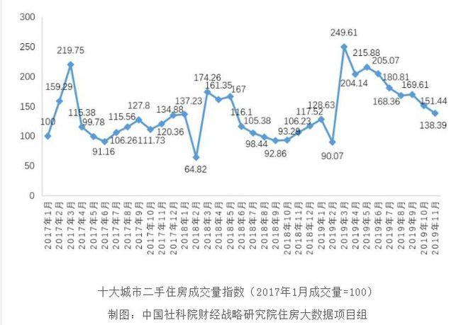 北京房价真降了:首付跌没了!更有760万房产,挂牌两月骤降170万