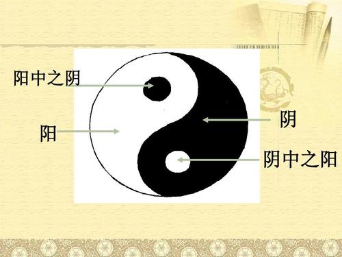 中医学的医学基础——阴阳五行学说ppt